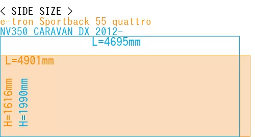 #e-tron Sportback 55 quattro + NV350 CARAVAN DX 2012-